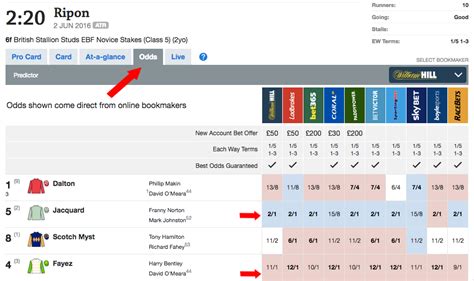 racing odds comparison|Odds Comparison .